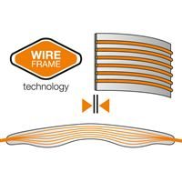 Petzl Sitta Wireframe Technology