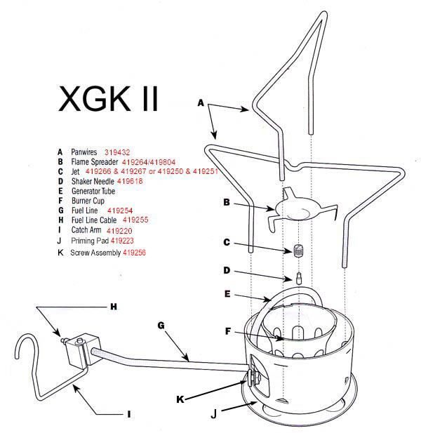 MSR XGK diagram