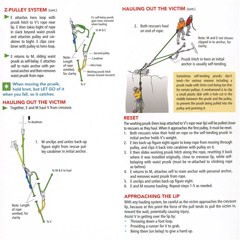 Crevasse Rescue Pocket Guide section