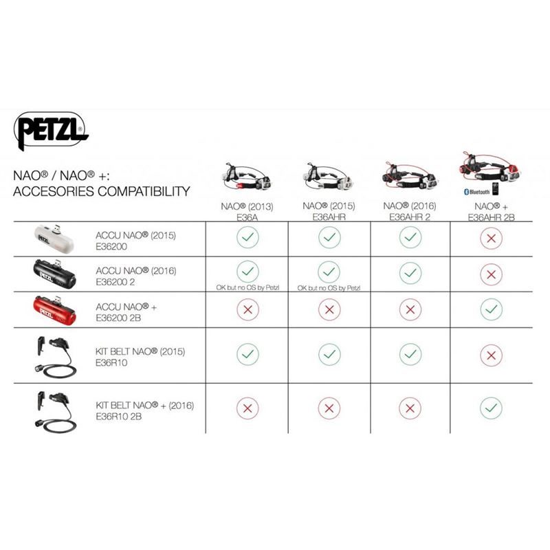 Petzl Nao+ Belt Kit