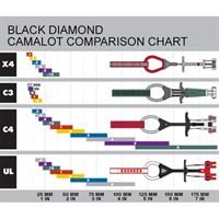 Black Diamond Camalot comparison chart