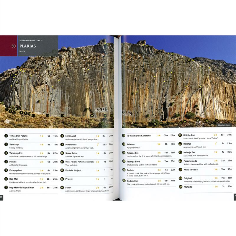 Greece - Sport Climbing pages