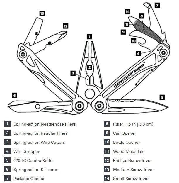 Leatherman Wingman Silver diagram