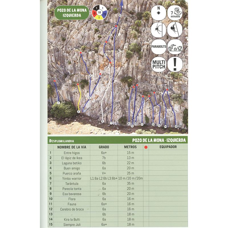 Guide to Sport Climbs in El Chorro, Desplomilandia and Valle De Abdalajís