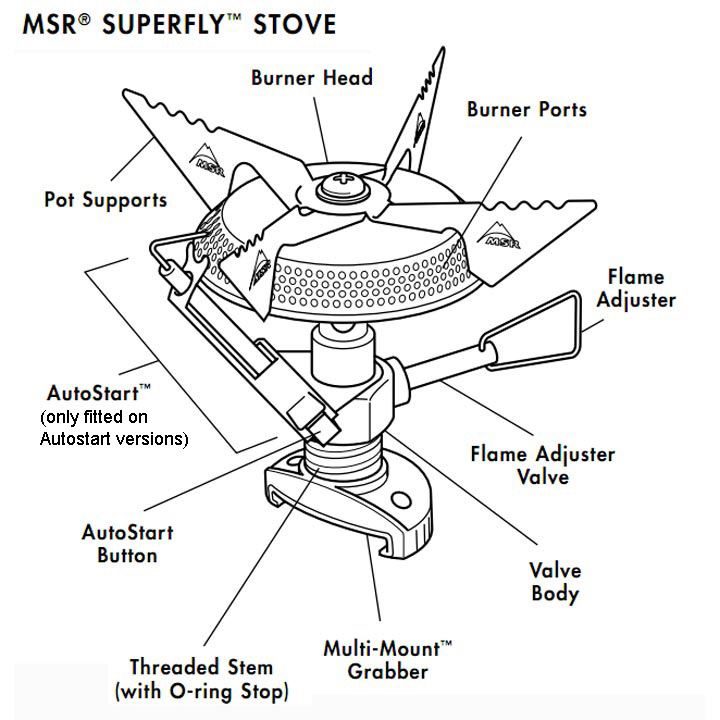 MSR SuperFly diagram