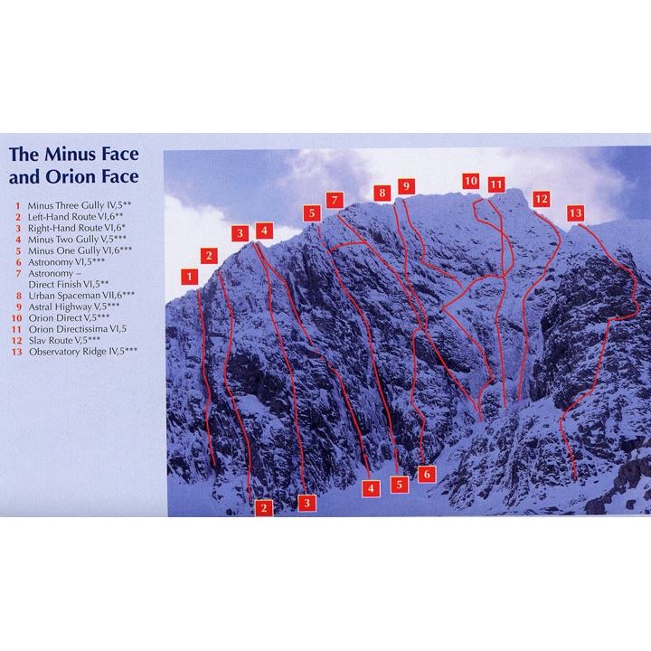 Winter Climbs - Ben Nevis and Glen Coe diagram