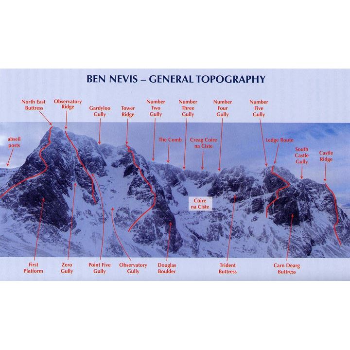 Winter Climbs - Ben Nevis and Glen Coe diagram