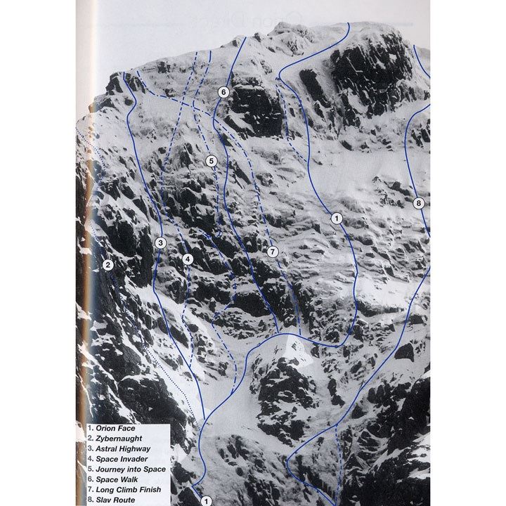 Ben Nevis Winter Climbs diagram