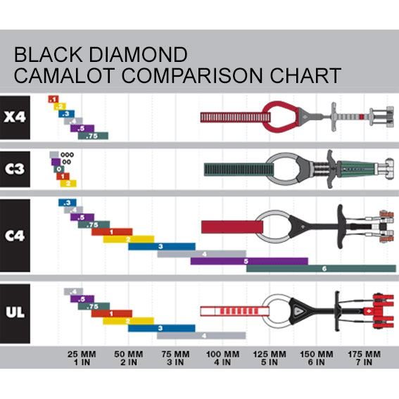 Black Diamond Camalot comparison chart