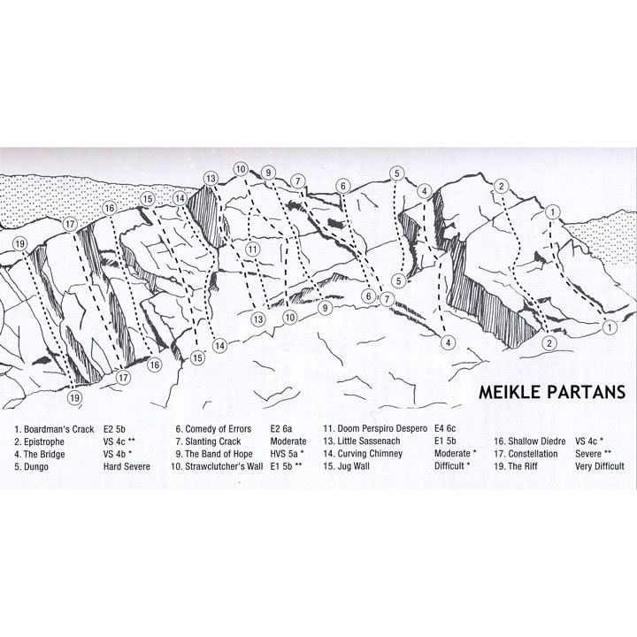 North-East Outcrops diagram